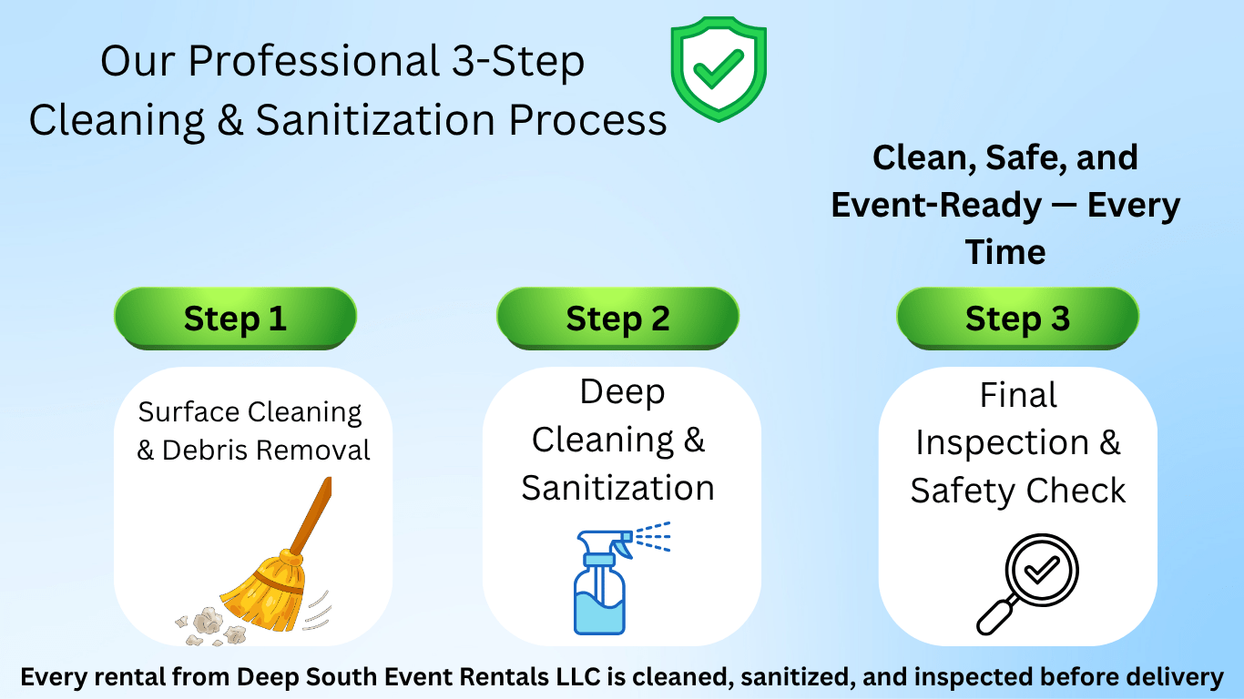 3 step inflatable cleaning and sanitization process by Deep South Event Rentals LLC including debris removal, deep cleaning, and inspection
